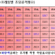꼬미아빠1